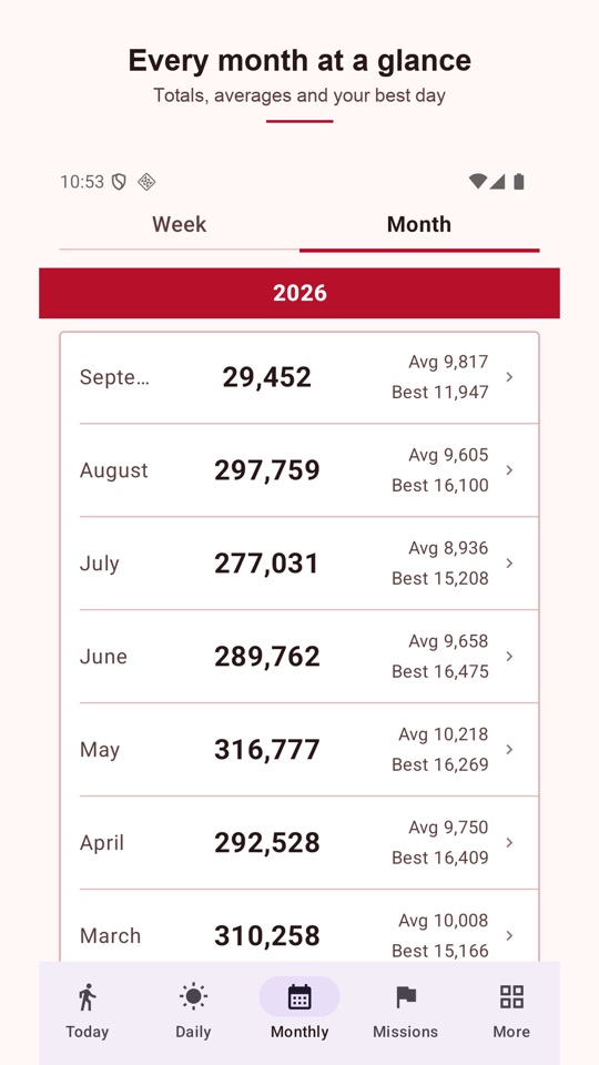 Monthly view